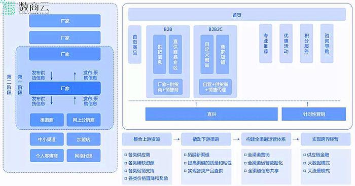 遭亚马逊大规模封店,跨境电商企业如何自救?