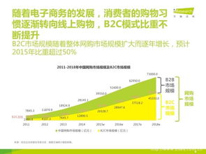 艾瑞咨询发布 2015中国新车电子商务行业白皮书