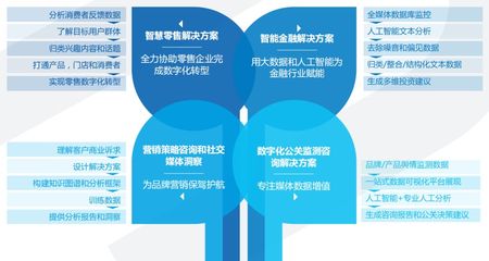 慧科讯业携手核心客户,共同发掘大数据在营销和企业传播领域的更高价值